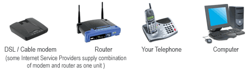 Equipment needed for installation of Linksys SPA 1001